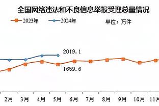 本赛季场均助攻得分：哈利伯顿31.1分独占鳌头 吹杨29.1分居次